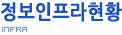 정보인프라현황